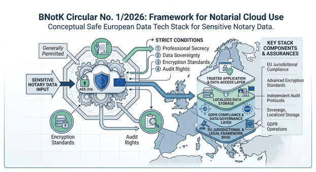 Cloud Computing in...