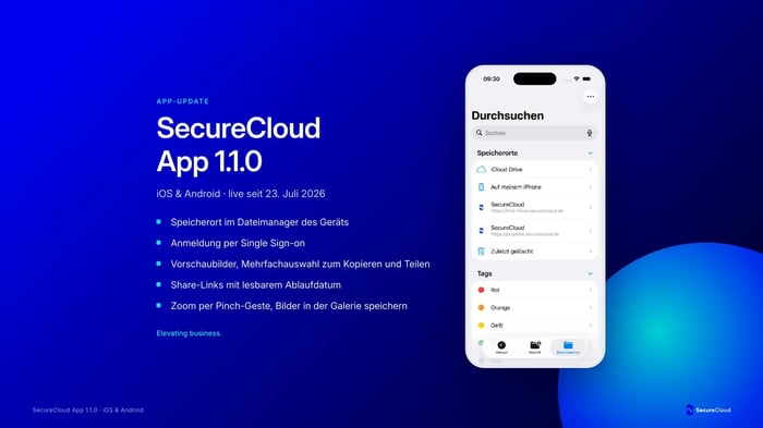 SecureCloud...