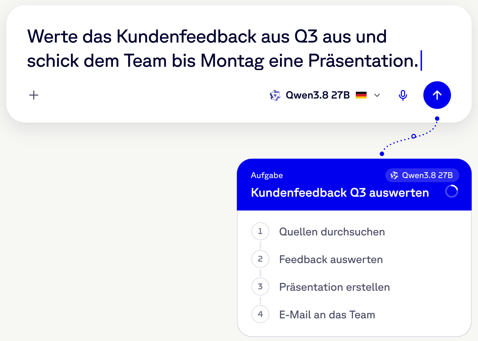 Auftrag an SecureCloud kAI: Kundenfeedback aus Q3 auswerten, daraus wird ein Arbeitsplan in vier Schritten