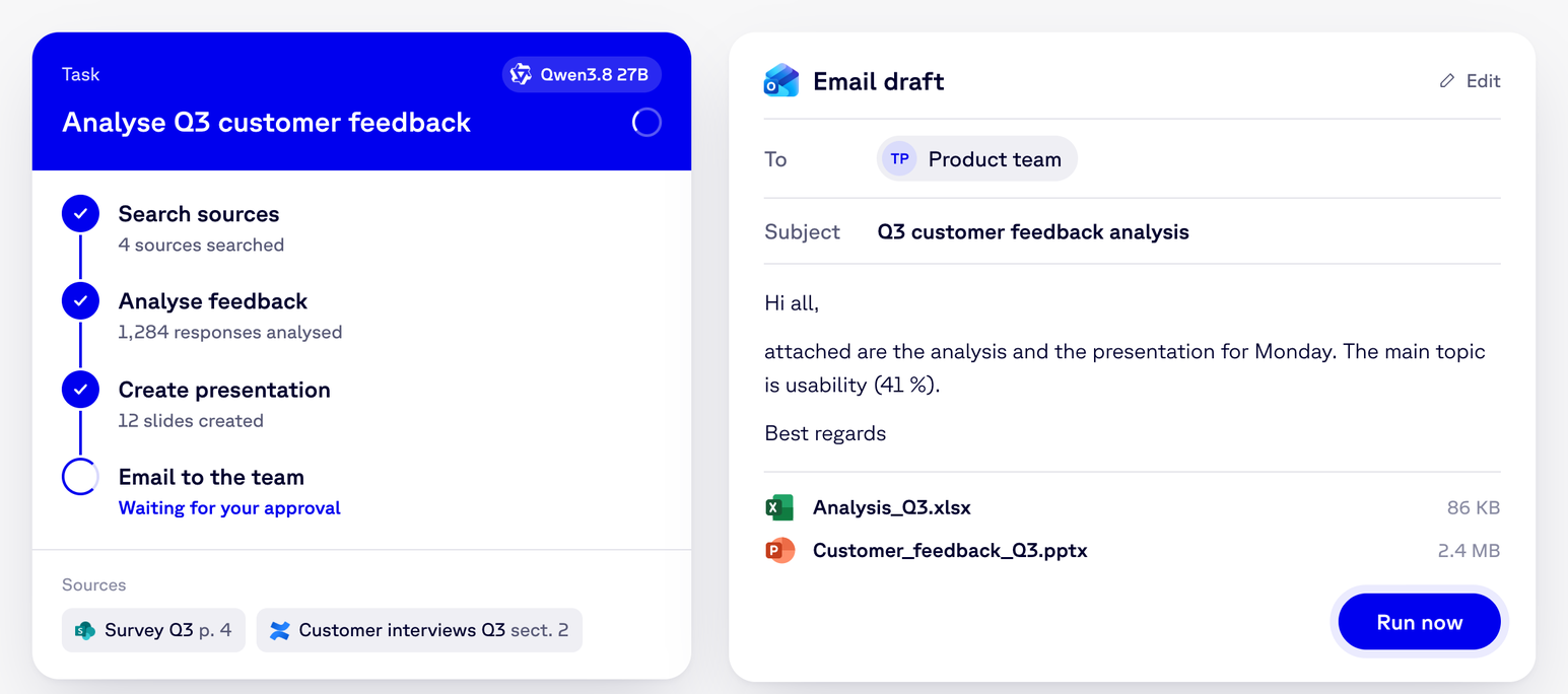 Completed steps with sources and an email draft with analysis and presentation, waiting for approval