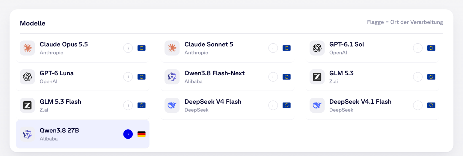 Modellauswahl in SecureCloud kAI mit Modellen von Anthropic, OpenAI, Alibaba, Z.ai und DeepSeek und einer Flagge für den Ort der Verarbeitung