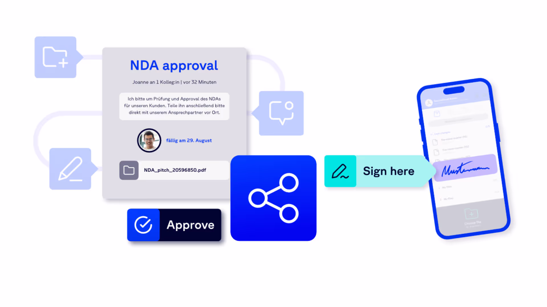 8 Gründe, warum Sie...